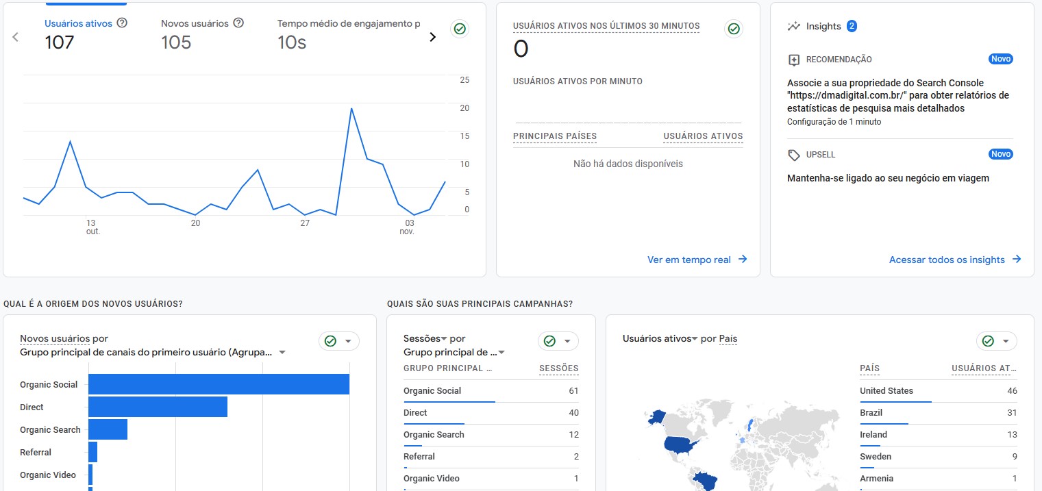 Google ANalytics