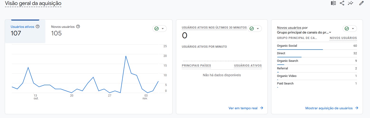- DMA Digital